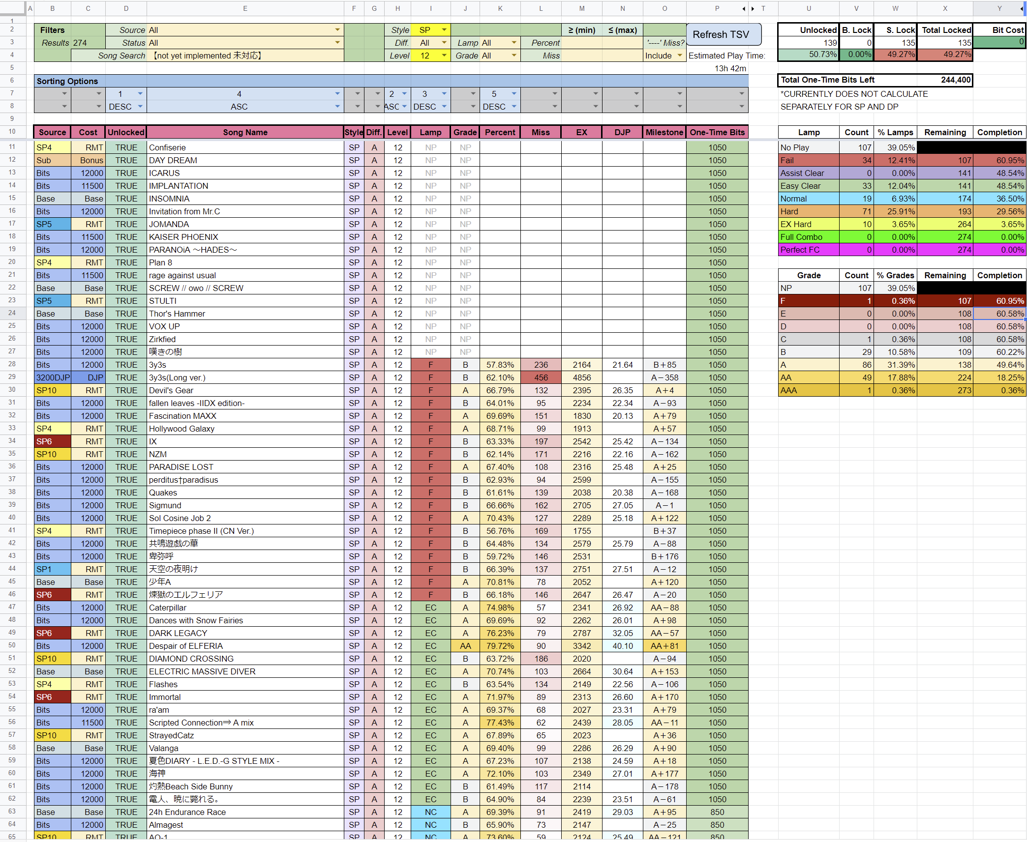 Reflux + Okapi's Unlock Tracker Spreadsheet で可視化した結果